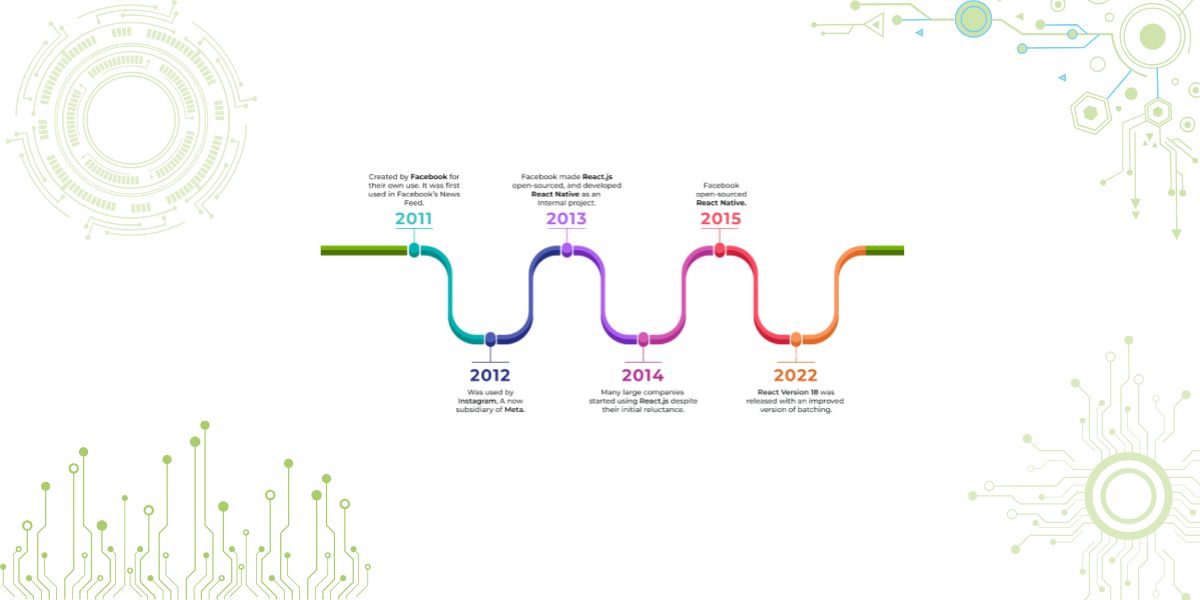 Key Trends Shaping React Frameworks in 2025
