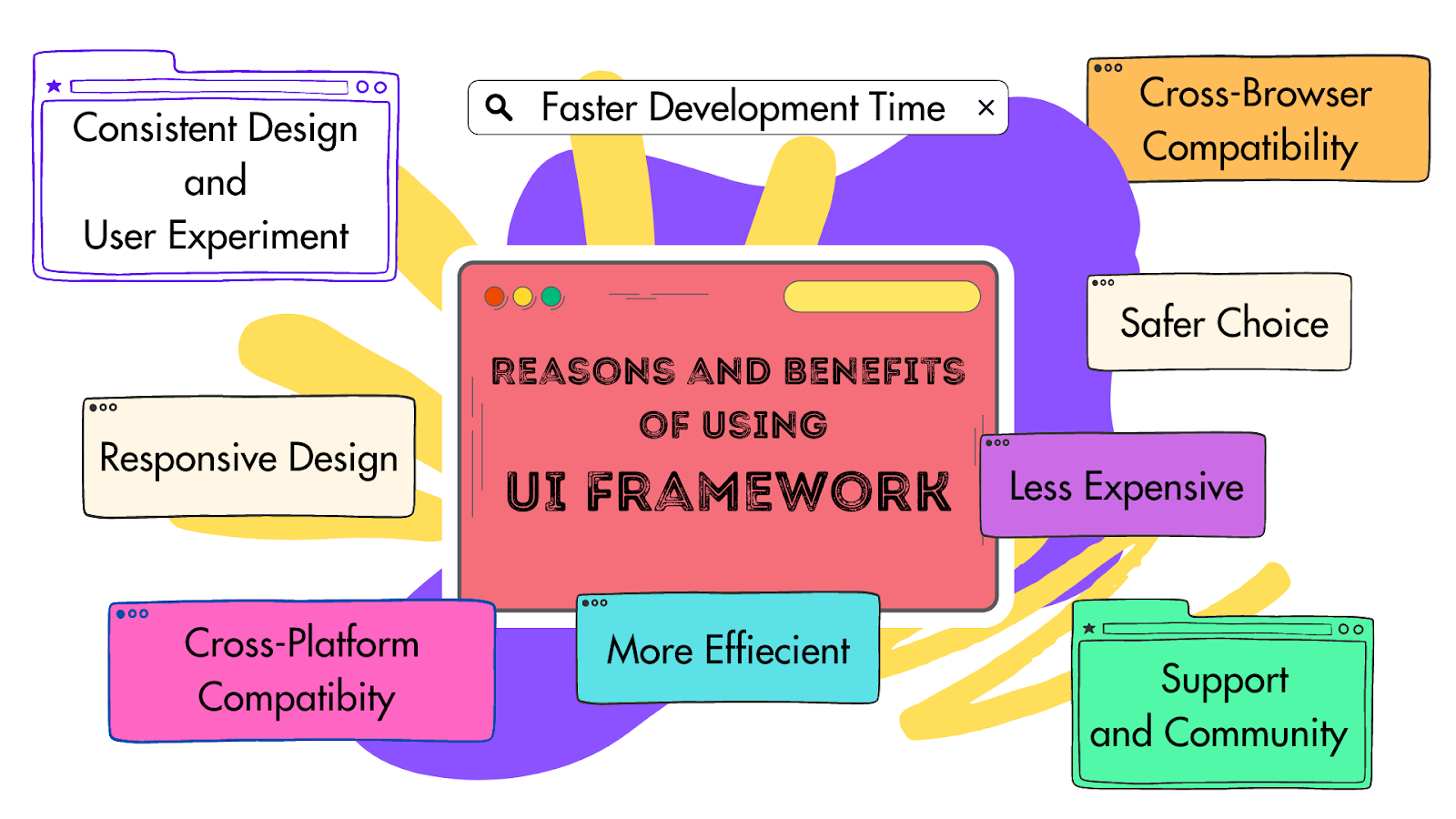 What is UI Framework