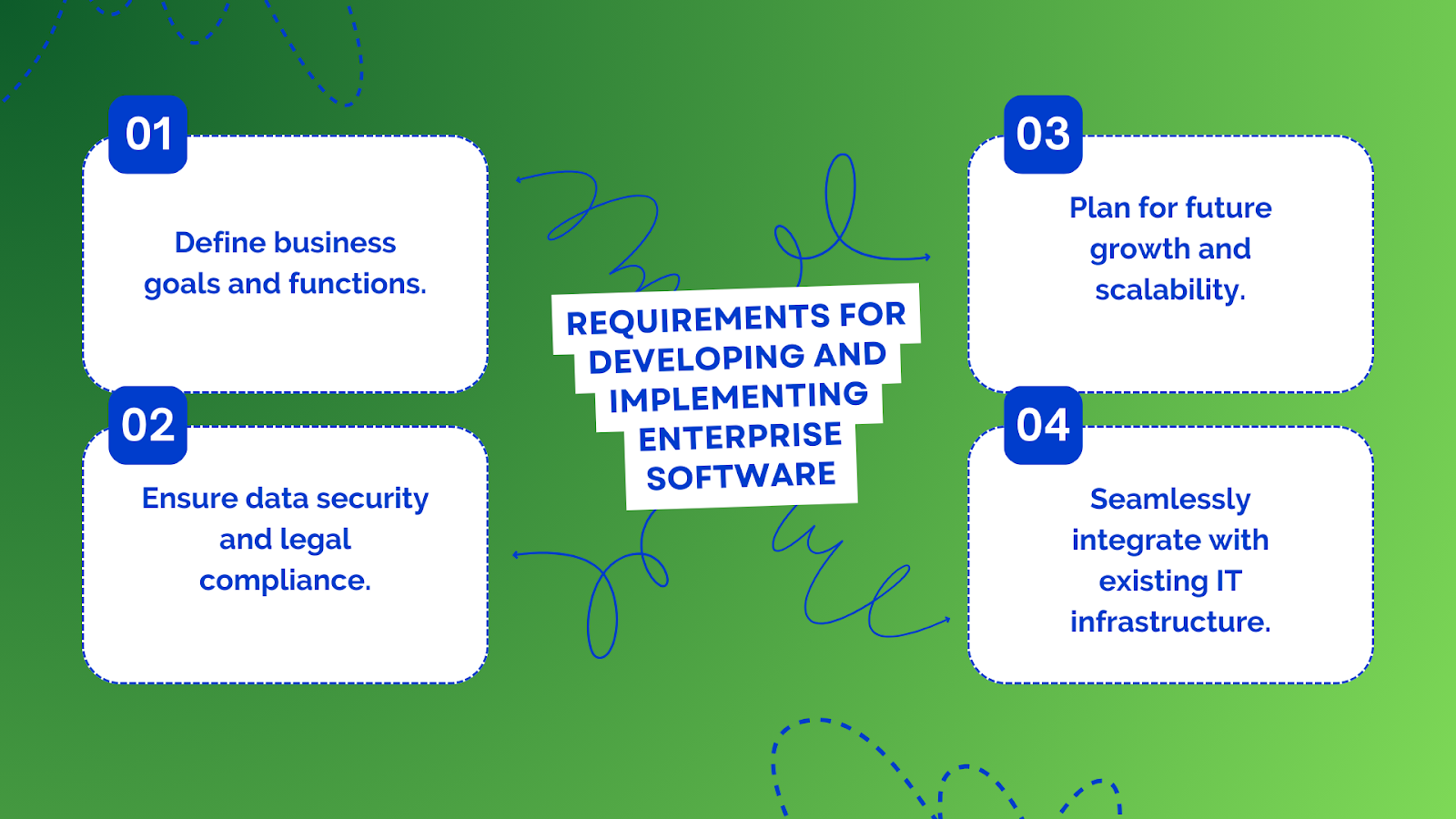 Key Features and Requirements
