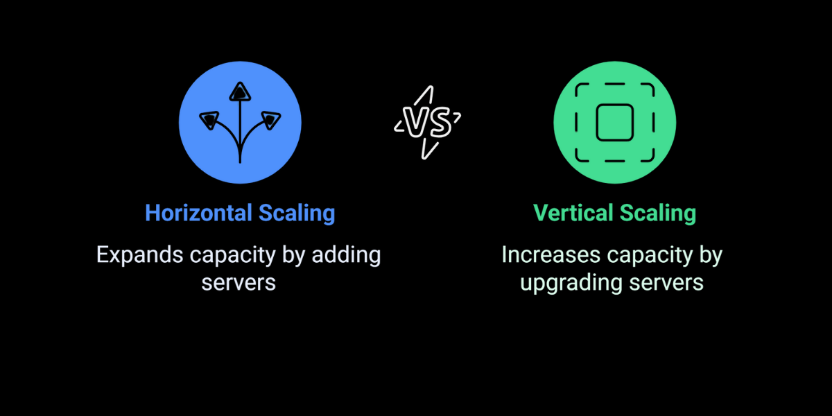 Understanding Scalability in Web Applications