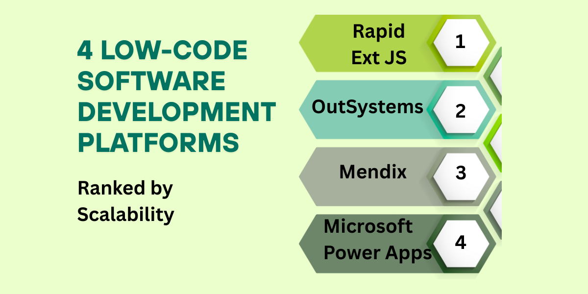 4 Low Code Software Development Platforms Ranked By Scalability Tools Name