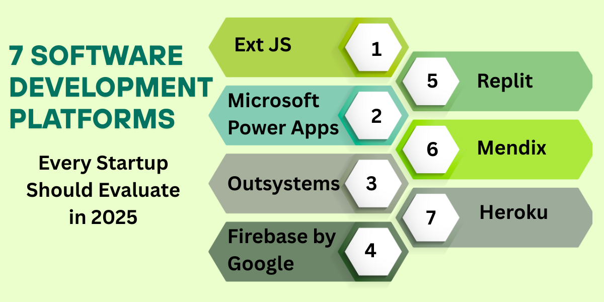 7 Software Development Platforms