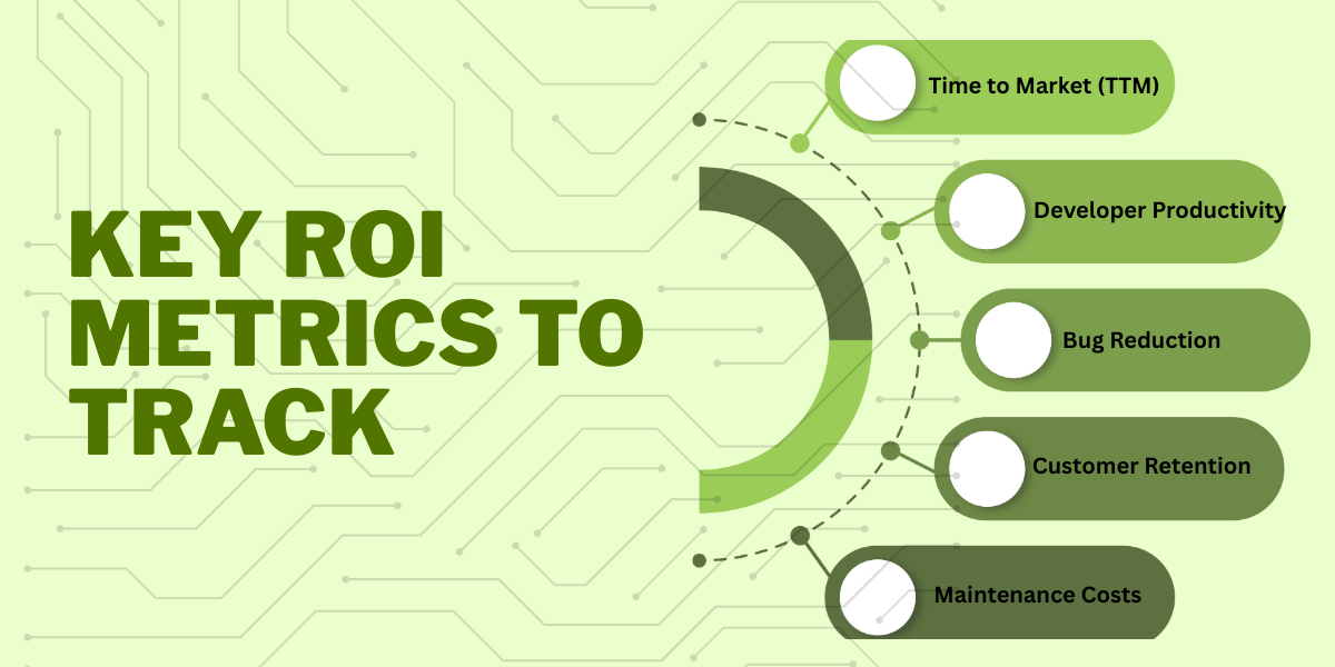 Key ROI Metrics To Track For Software Development Platforms