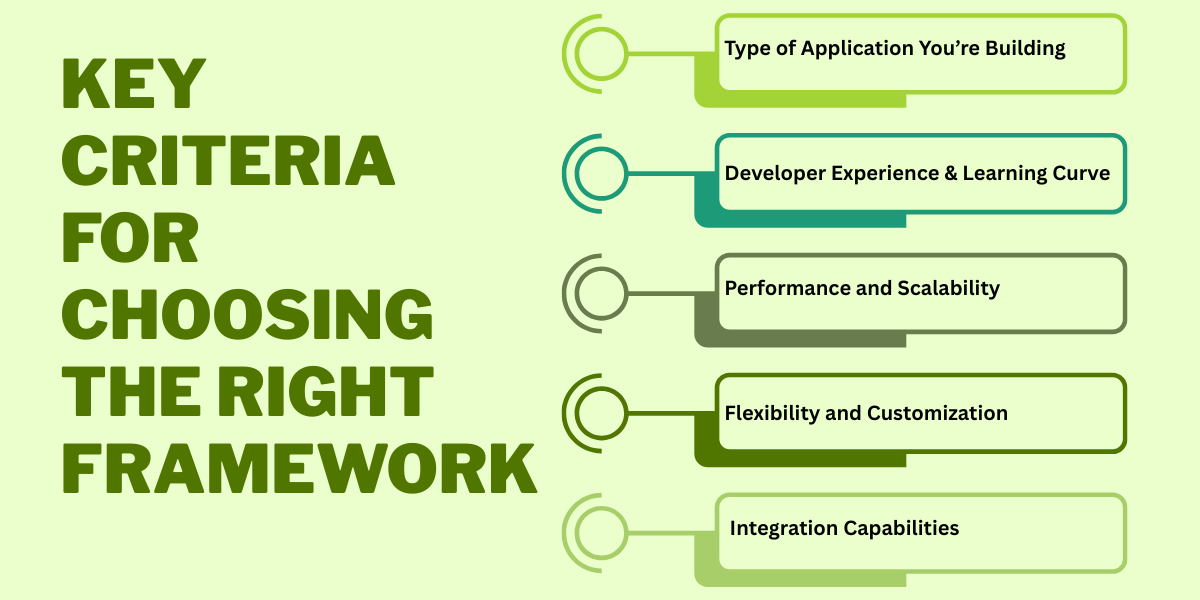 framework