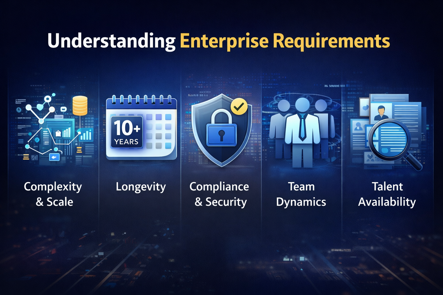 Understanding Enterprise Requirements