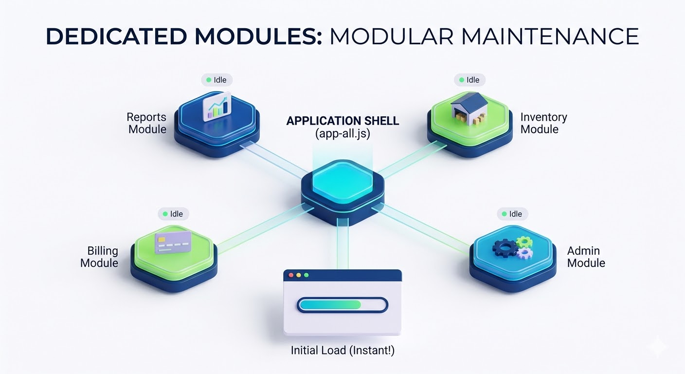Tree Shaking & Build Optimization