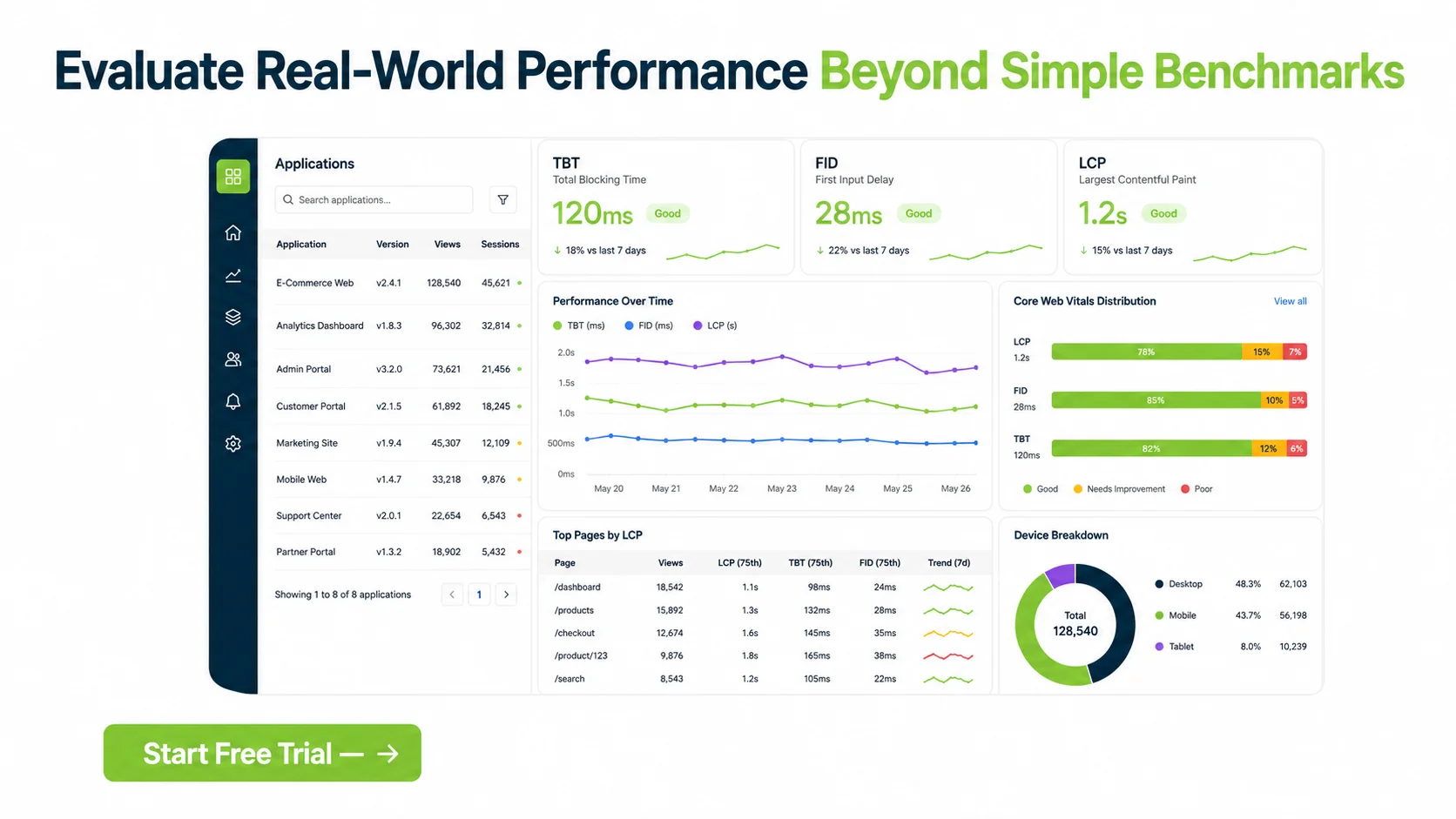 Robust Data Handling as a Performance Advantage
