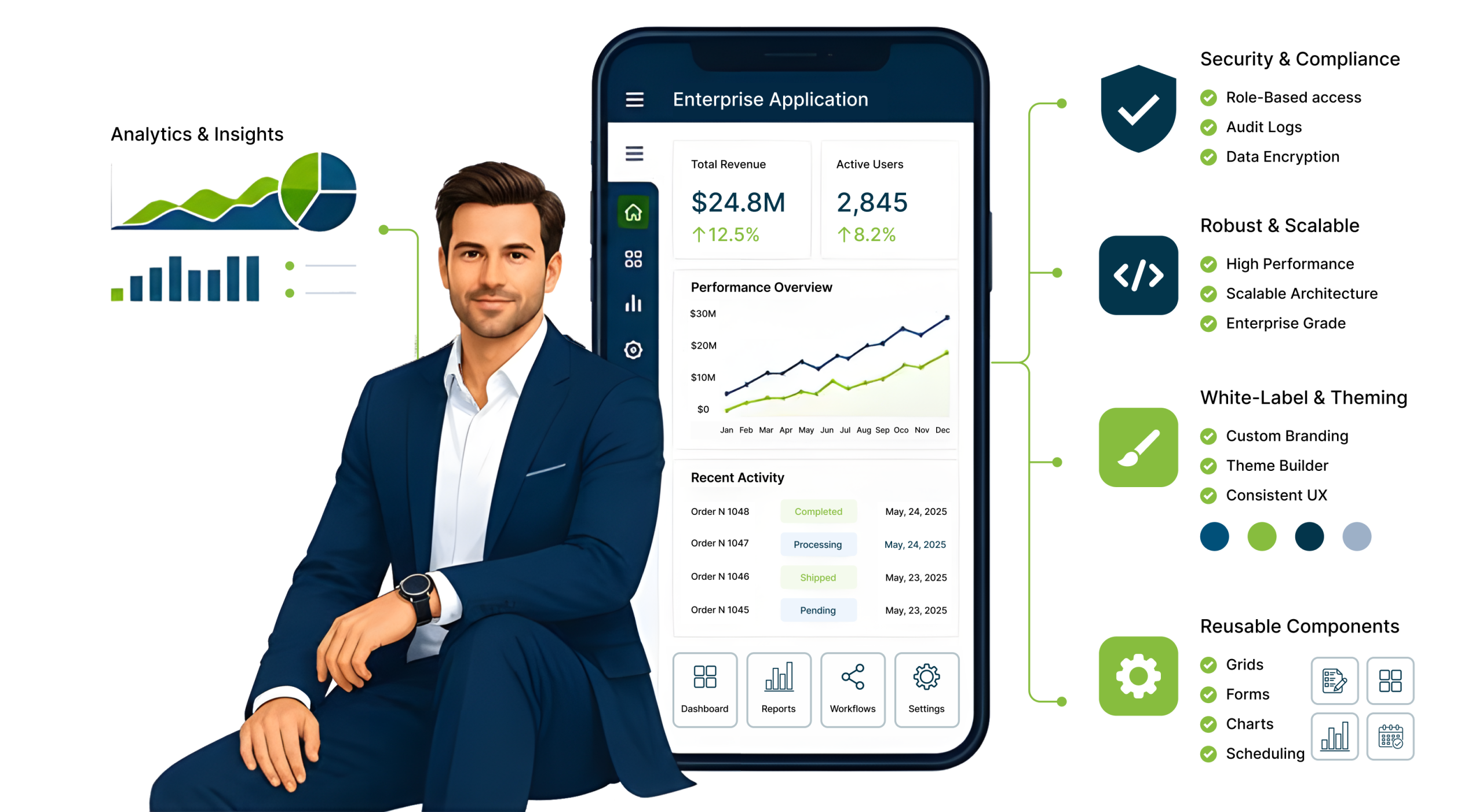 How ISVs Accelerate Product Development with Sencha Ext JS
