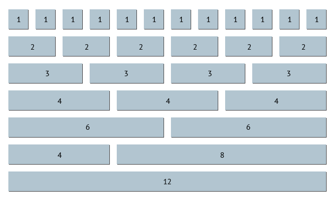 Responsive layout