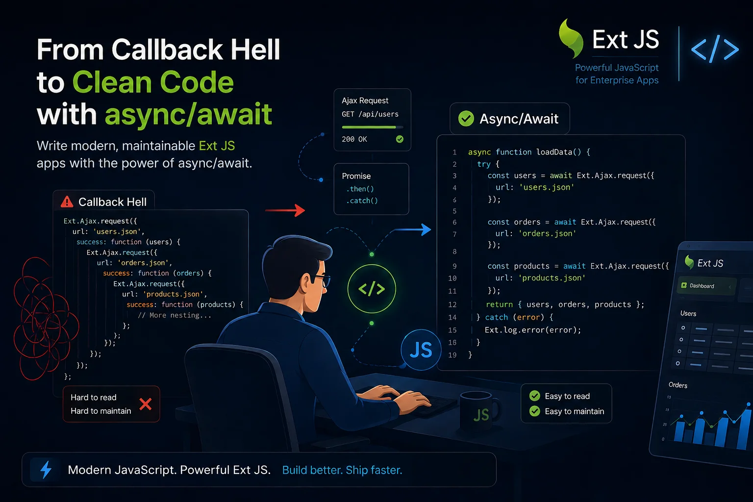Async/Await